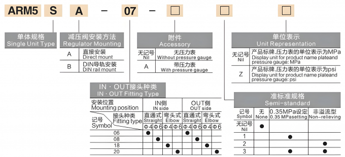 ARM5シリーズ単機種調節器
